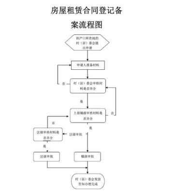 办理租赁信息流程（办理租赁登记）-第1张图片-祥安律法网