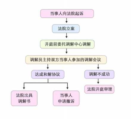 司法调节流程（司法调节是什么意思）-第3张图片-祥安律法网