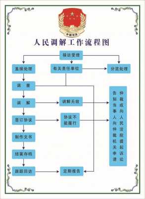 司法调节流程（司法调节是什么意思）-第2张图片-祥安律法网