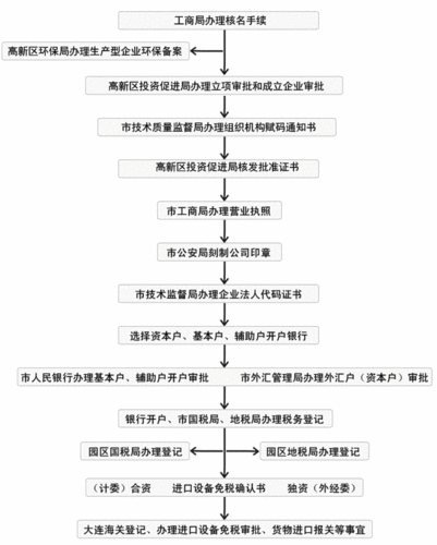 申办个人公司流程（申办个人公司流程图片）-第3张图片-祥安律法网