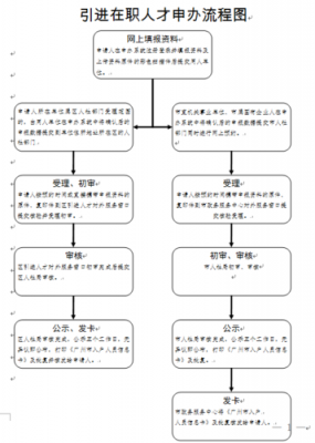 申办个人公司流程（申办个人公司流程图片）-第2张图片-祥安律法网