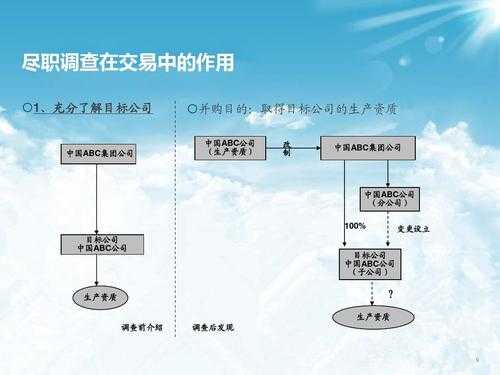 公司并购的基本流程（收购前的尽职调查）-第2张图片-祥安律法网