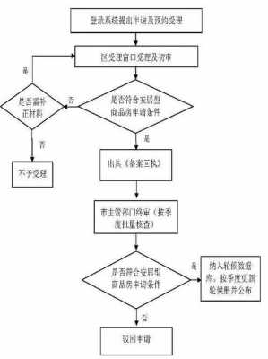 无锡安居房买卖流程（无锡安居房买卖流程详解）-第3张图片-祥安律法网