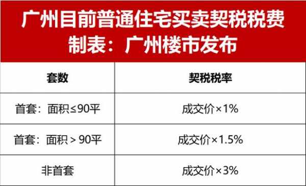 广州申请契税优惠流程（广州契税2020优惠）-第3张图片-祥安律法网