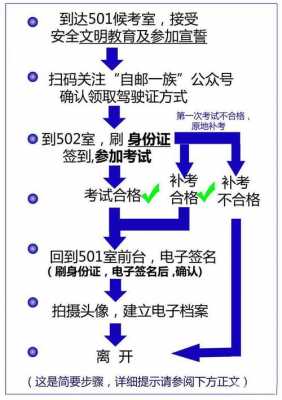 文明考补考流程（文明考预约一般要多久）-第1张图片-祥安律法网