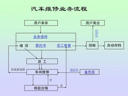 汽车保险维修流程（车子保险维修注意事项）-第3张图片-祥安律法网