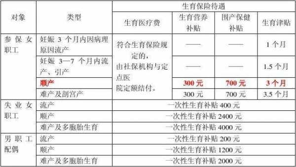 南宁产检报销流程（南宁各大医院产检费用）-第1张图片-祥安律法网