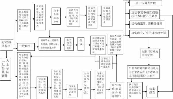 卫生监督执法罚款流程（卫生监督执法罚款流程图片）-第3张图片-祥安律法网