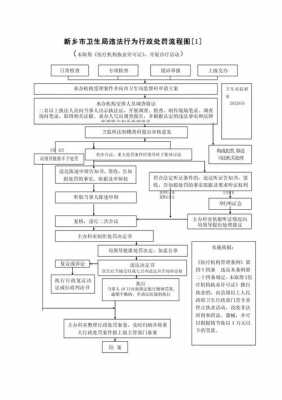 卫生监督执法罚款流程（卫生监督执法罚款流程图片）-第2张图片-祥安律法网