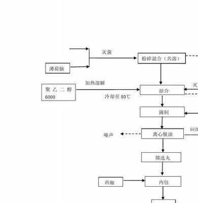 开办药厂流程（如何开办药厂）-第1张图片-祥安律法网