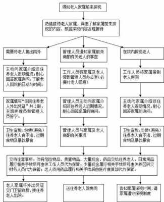 接待亲属探视流程（亲属探望）-第1张图片-祥安律法网