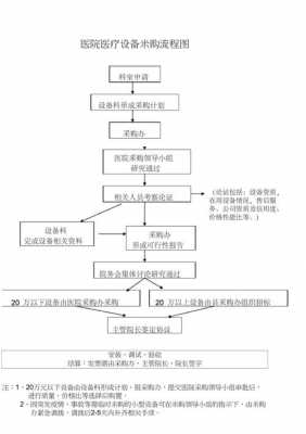 医用设备招标流程（医疗设备采购招标流程）-第3张图片-祥安律法网