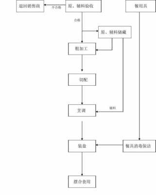 早餐店操作流程图（早餐店操作流程图怎么画）-第1张图片-祥安律法网