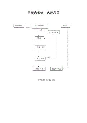 早餐店操作流程图（早餐店操作流程图怎么画）-第2张图片-祥安律法网