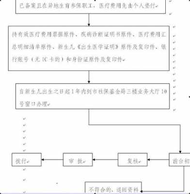 职工生育保险报销流程（单位男职工生育保险报销流程）-第1张图片-祥安律法网