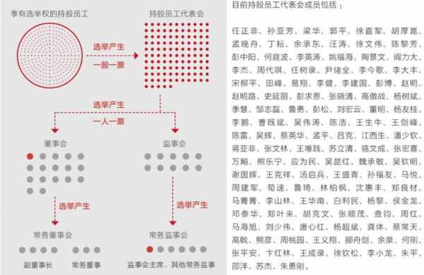 选举董事的流程（选举董事会）-第2张图片-祥安律法网