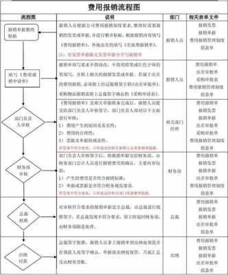 材料报销流程（材料报销流程怎么写）-第3张图片-祥安律法网