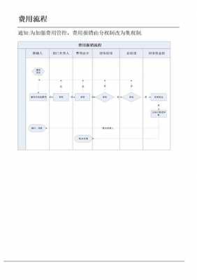 材料报销流程（材料报销流程怎么写）-第2张图片-祥安律法网