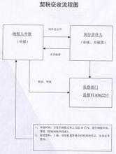 车位契税缴纳流程（车位契税缴纳流程图）-第3张图片-祥安律法网