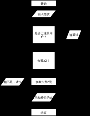 验票流程（验票的流程）-第3张图片-祥安律法网