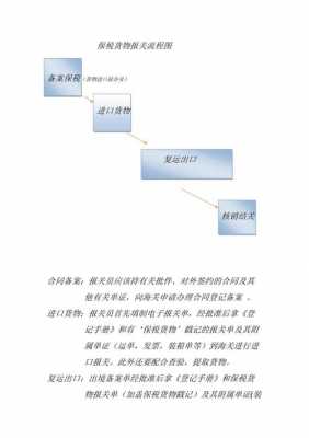 公司货物报关流程（公司货物报关流程图）-第3张图片-祥安律法网