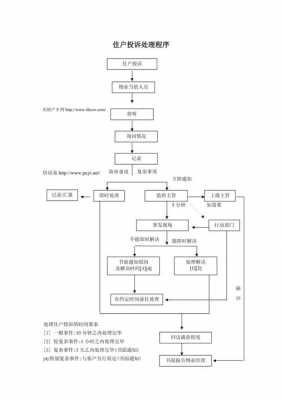 物业起诉程序流程（物业起诉业主需要什么条件）-第3张图片-祥安律法网