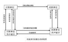 银行托收凭证流程（银行托收凭证流程图片）-第2张图片-祥安律法网