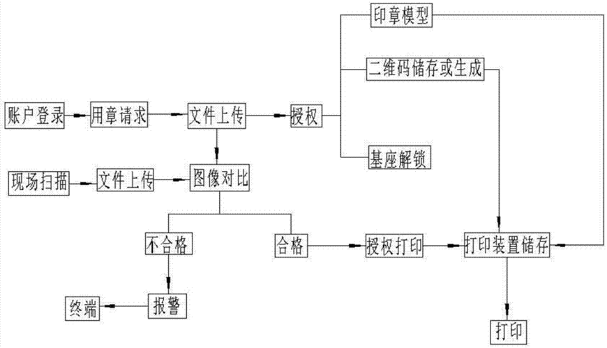 防伪章办理流程（防伪章原理）-第2张图片-祥安律法网