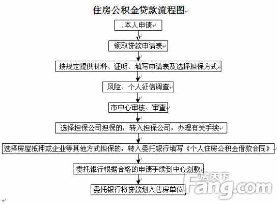 异地还公积金贷款流程（异地公积金贷款流程要多久才能批下来）-第2张图片-祥安律法网