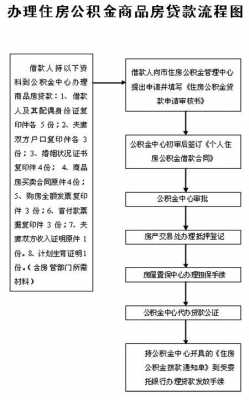 异地还公积金贷款流程（异地公积金贷款流程要多久才能批下来）-第3张图片-祥安律法网