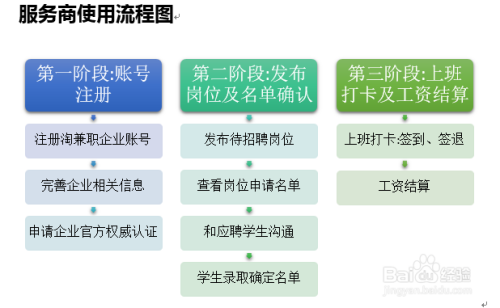 兼职解约流程（兼职解约流程是什么）-第3张图片-祥安律法网