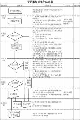 合同的签订流程（合同签订流程倒置）-第3张图片-祥安律法网