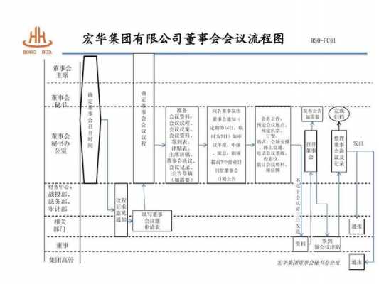 董事会工作流程（董事会工作流程及内容）-第1张图片-祥安律法网