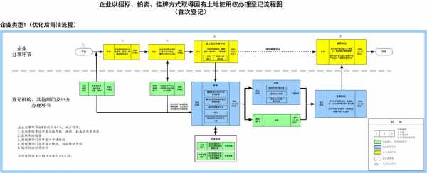 土地招标流程怎么写（土地招标方式）-第1张图片-祥安律法网