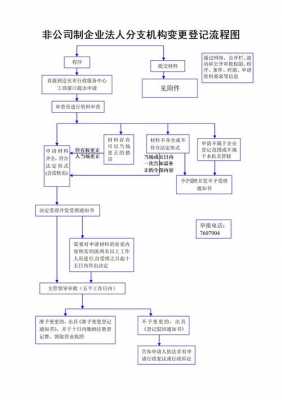 深圳企业法人变更流程（深圳企业法人变更流程）-第3张图片-祥安律法网