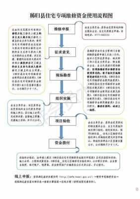 维修资金支取流程（维修资金支取流程怎么写）-第2张图片-祥安律法网