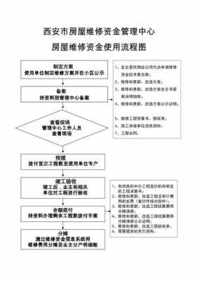 维修资金支取流程（维修资金支取流程怎么写）-第1张图片-祥安律法网