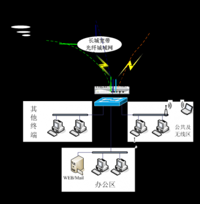 长城宽带迁移流程（长城宽带迁移流程）-第3张图片-祥安律法网