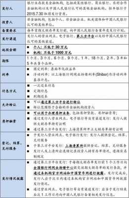 大额存单的流程（大额存单手续流程）-第1张图片-祥安律法网