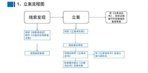 检察程序流程（检察机关流程）-第3张图片-祥安律法网