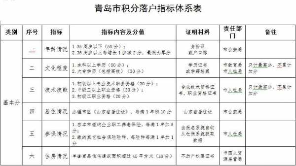 青岛积分落户流程（青岛积分落户流程详解）-第3张图片-祥安律法网