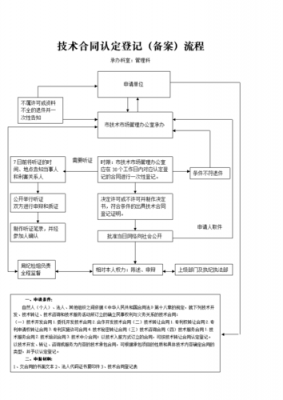 合肥合同备案流程（合肥技术合同备案）-第3张图片-祥安律法网