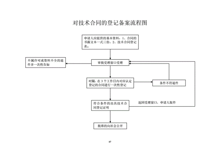 合肥合同备案流程（合肥技术合同备案）-第1张图片-祥安律法网