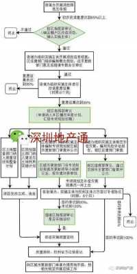 棚改计划流程（棚改方案）-第3张图片-祥安律法网