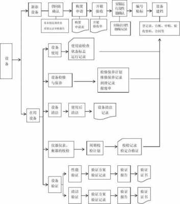 开医疗器械公司流程（开医疗器械销售公司条件）-第1张图片-祥安律法网