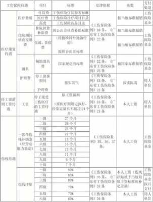 阳光保险工伤流程（阳光保险伤残赔偿标准）-第1张图片-祥安律法网