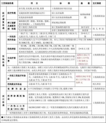 阳光保险工伤流程（阳光保险伤残赔偿标准）-第2张图片-祥安律法网