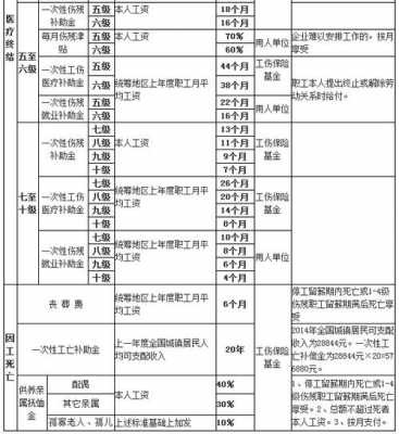 阳光保险工伤流程（阳光保险伤残赔偿标准）-第3张图片-祥安律法网