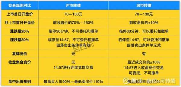 可转债流程（可转债交易规则）-第3张图片-祥安律法网