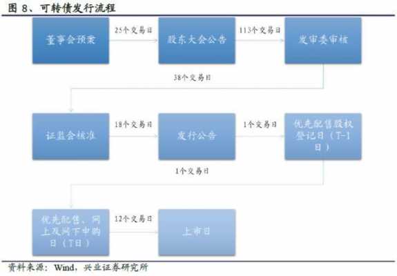 可转债流程（可转债交易规则）-第2张图片-祥安律法网